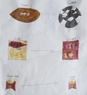 Child's drawing showing an American football and a soccer ball, chips and crisps, and french fries and chips.