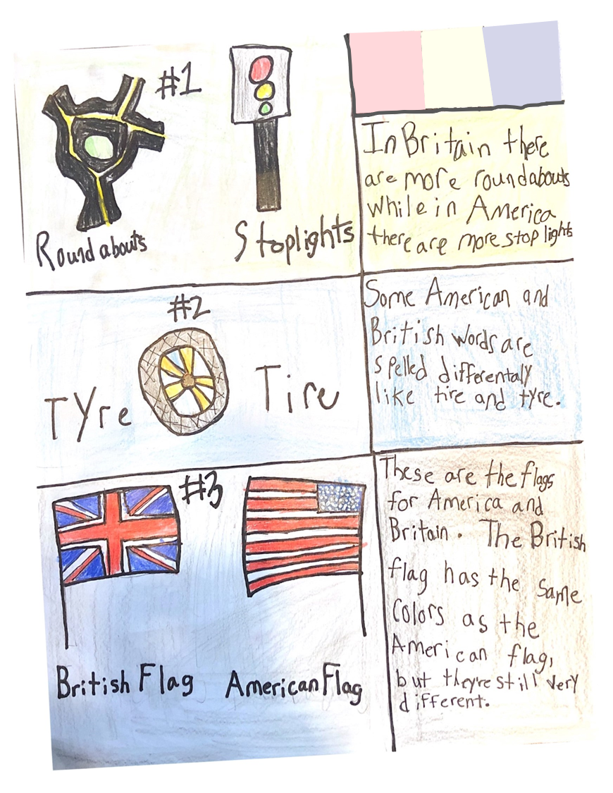Child's drawing showing that the UK has more roundabouts and the US has more traffic lights, the different spellings for car tyre, and the differences between the British and American flags