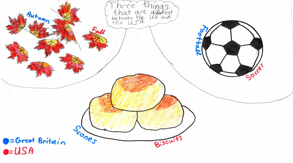 A child's drawing titled 'Three things that are different between the UK and USA' - red leaves for autumn and fall, a round black and white ball for football and soccer, and a plate of scones for scones and biscuits.
