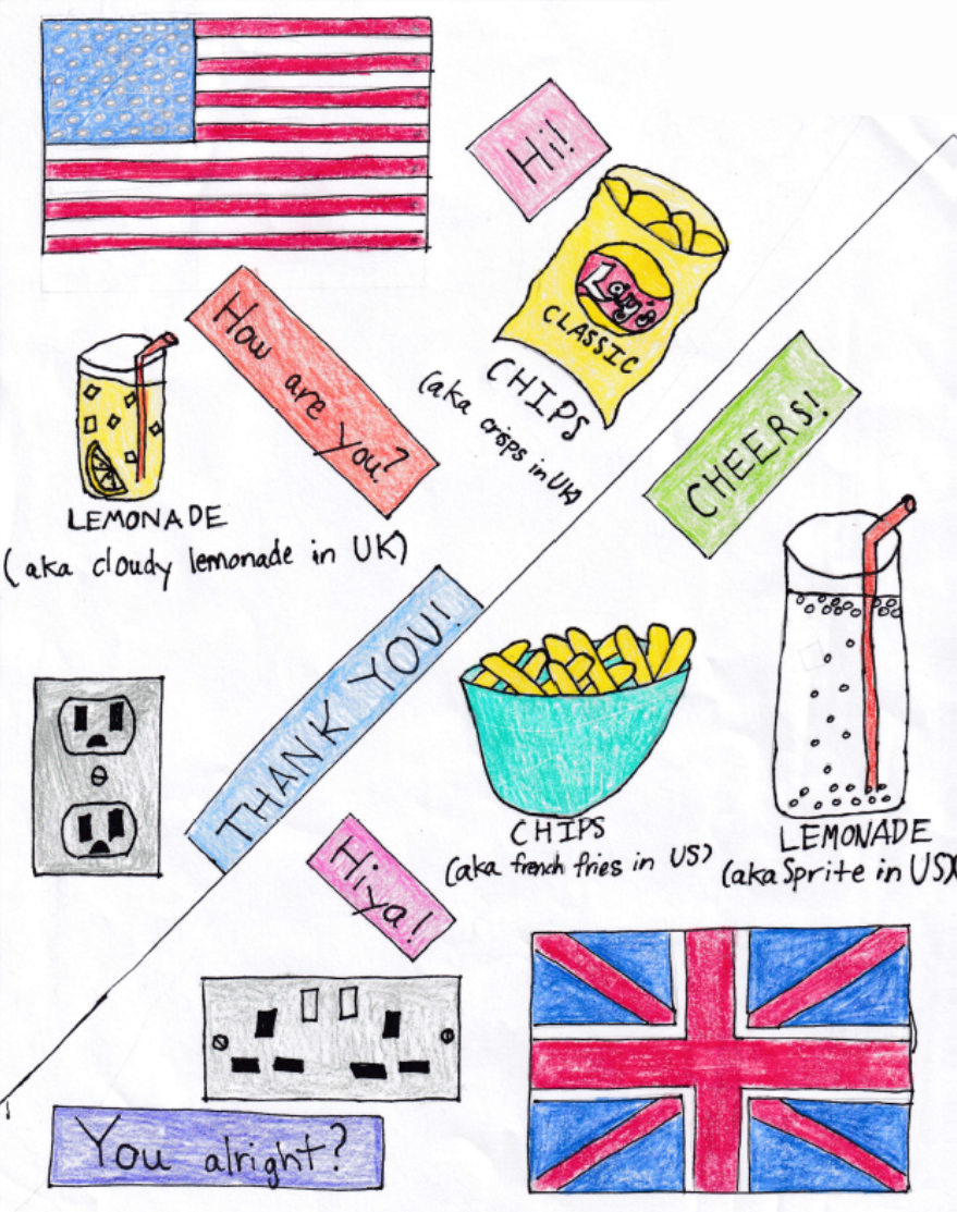 A child's drawing on A4 paper split in half diagonally. In the left triangle there is an American flag, and American greetings, Hi! How are you? Thank you! And drawings of lemonade, aka cloudy lemonade in the UK, and Lay's chips, which would be called crisps in the UK. There is also a drawing of a US power socket. The triangle on the right has a Union flag, clear fizzy lemonade, a bowl of chips, which would be French fries in the US, and a UK power socket. It also has UK greetings, Cheers! Hiya! You alright?