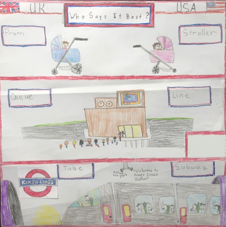 Child's drawing showing different UK and US words for the same thing - pram and stroller, queue and line, tube and subway.