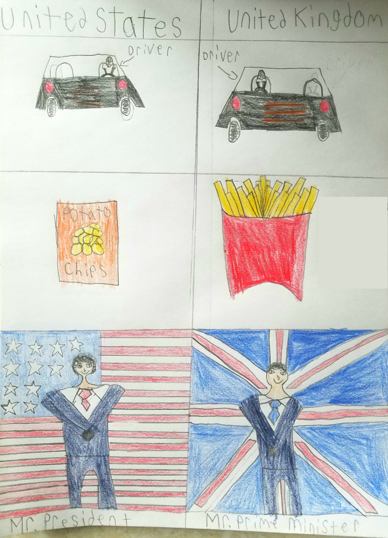 Child's drawing showing a US car with left hand drive and a UK car with right hand drive, the difference between crisps and chips, and President and Prime Minister