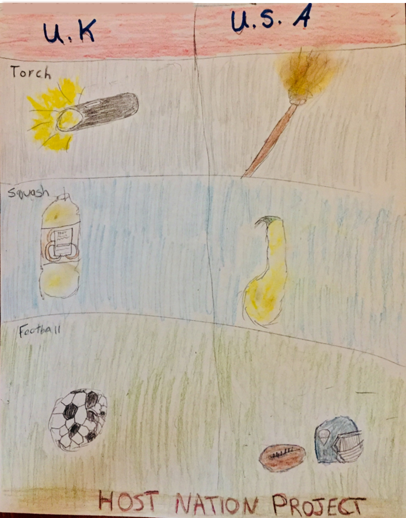 Child's drawing showing the different meanings of words in the UK and USA. A torch in the UK is a battery operated flashlight, in the US it's a burning torch. In the UK squash is a drink, in the US it's a vegetable. In the UK football is soccer and in the US it's American football