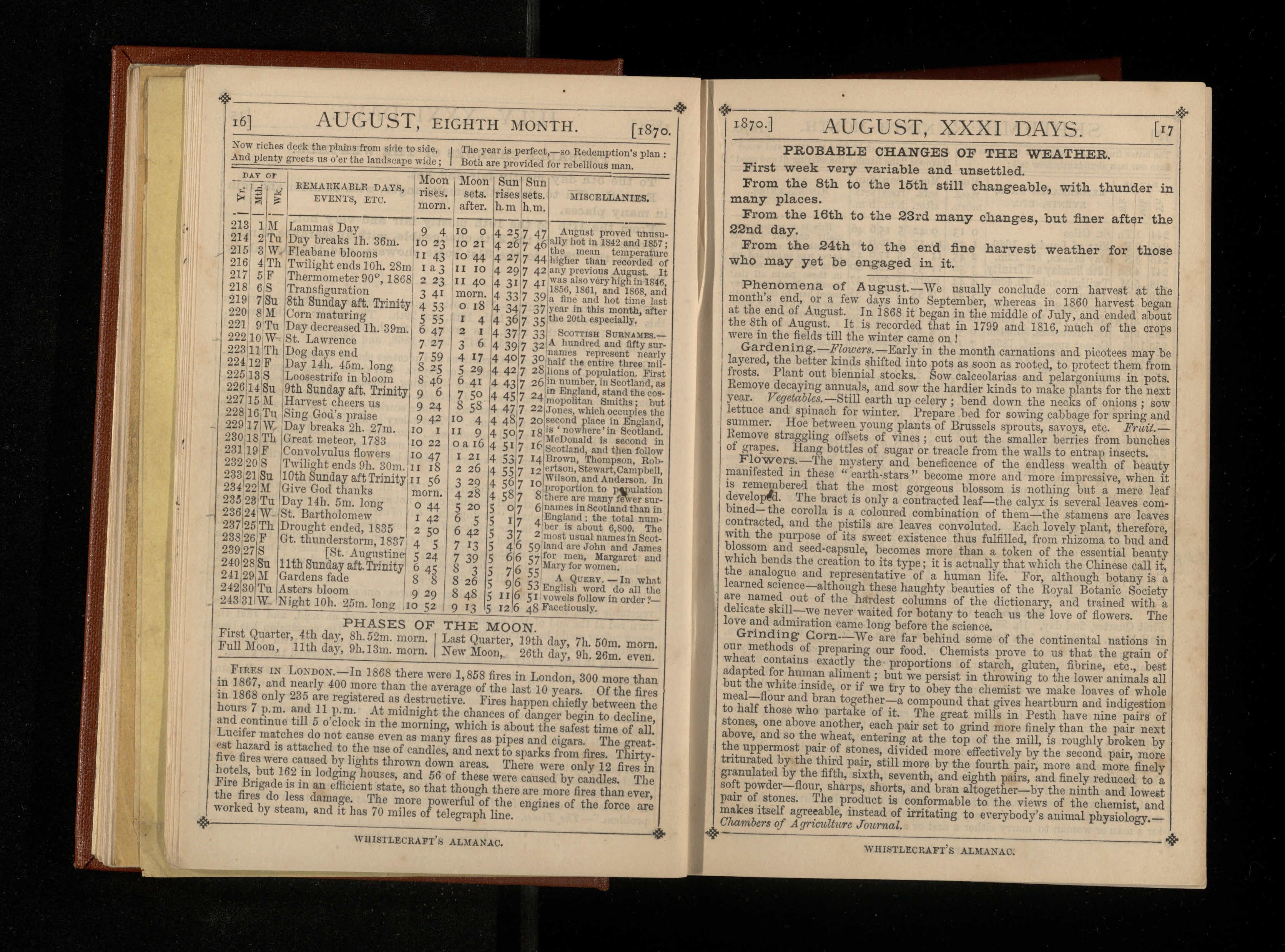 Colour photograph of a slim book, opened at a double page. Left page has title “August Eighth Month” and has a table listing remarkable days, events etcetera for each day of the month; with the rising and setting time for the Moon and Sun. Under are the dates and times of the phases of the moon. At the bottom is an article about the fires in London. Right page is headed August XXXI Days. Top of the page has “Probable Changes of The Weather” with weather predictions for the month. Under this are short paragraphs titled respectively Phenomena of August, Gardening, Flowers, and Grinding Corn.