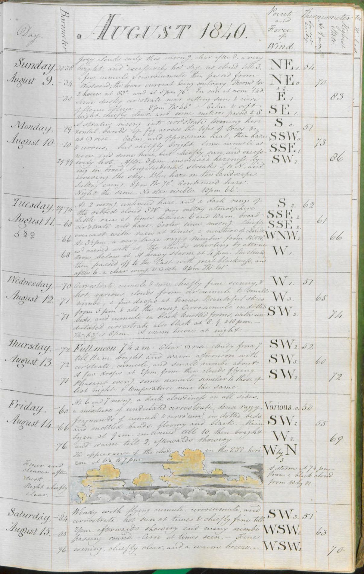 Colour image of a handwritten page of a journal labelled August 1840; ruled in seven columns for day, barometer, description, wind, and three columns of temperatures. There is an entry for each day from Sunday 9th to Saturday 15th. The entry for the 14th has a watercolour cloudscape.