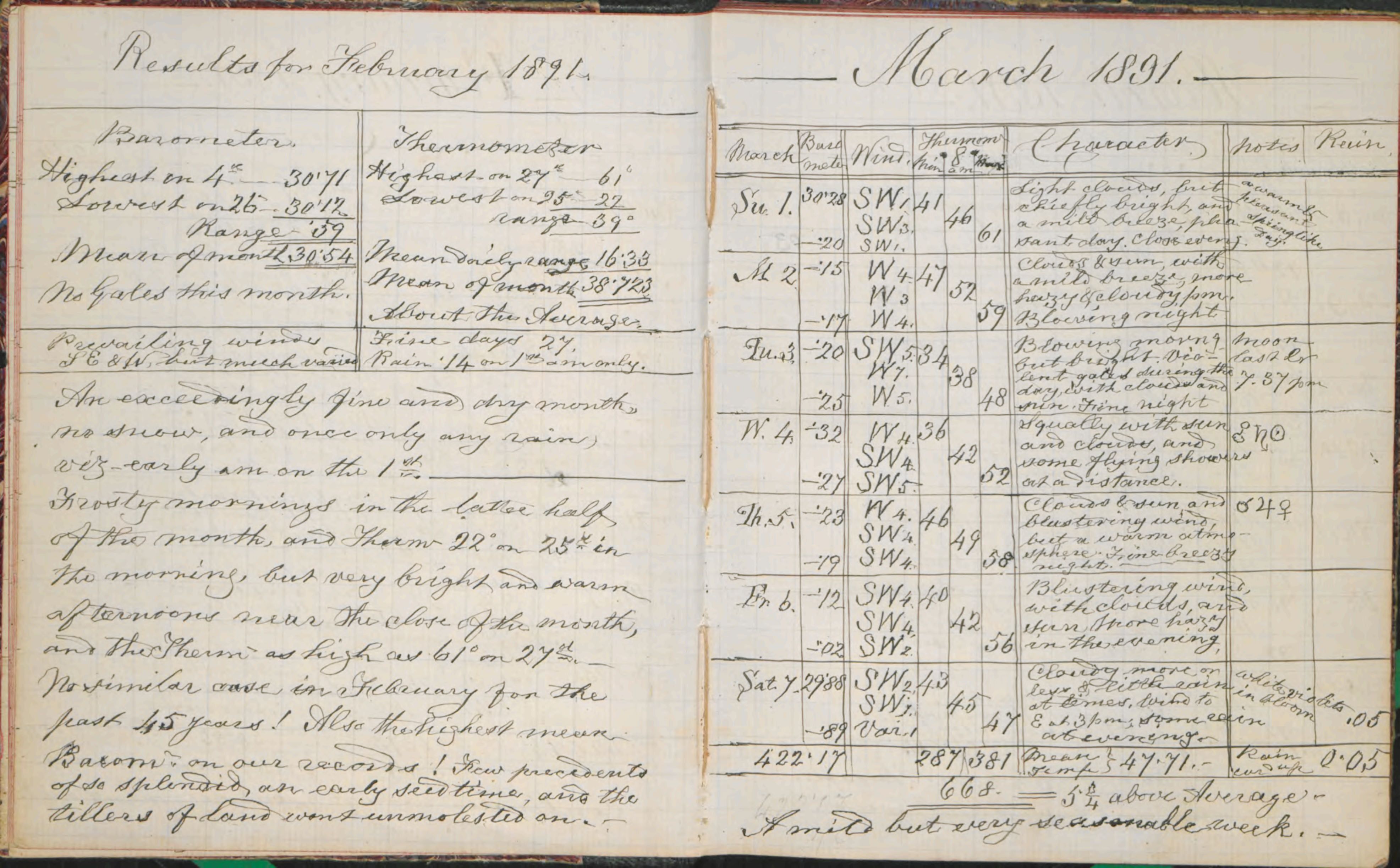 Extract from Orlando Whistlecraft’s hand written diary for March 1891 placed beside one of his paintings depicting a thunderstorm over the countryside.
